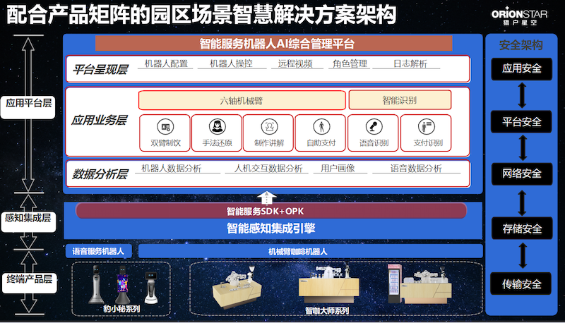 猎户星空将与德必集团、工博士共同打造机器人“智慧园区”
